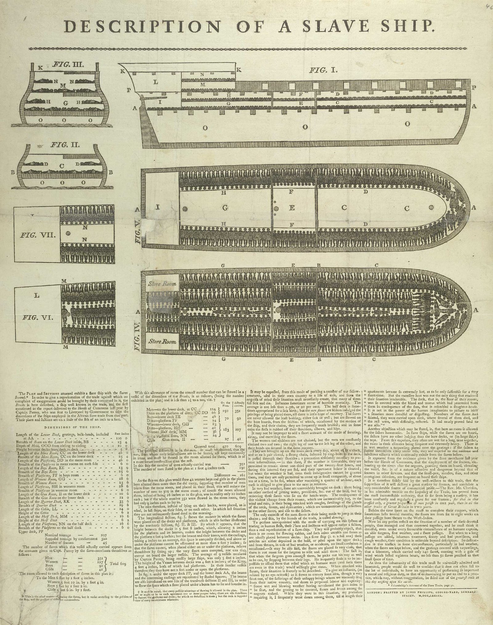 The 1788 stowage diagram of the British slave ship Brookes